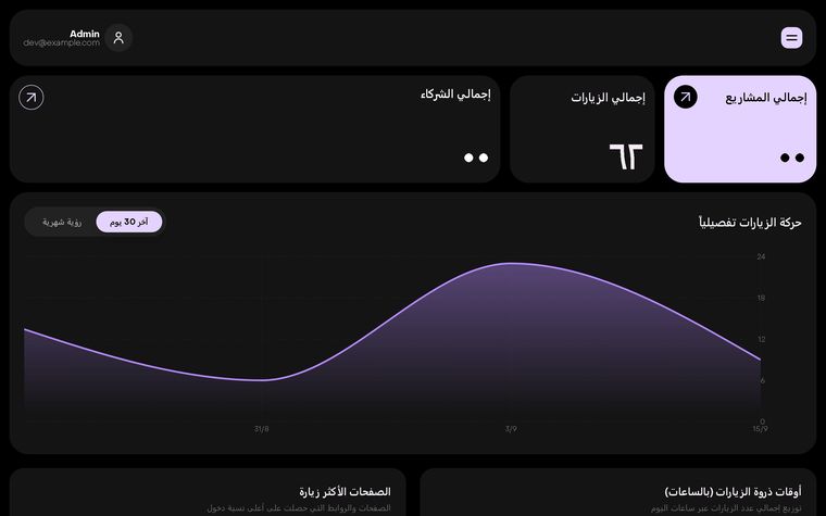 Dashboard in Arabic — visits, projects and partners