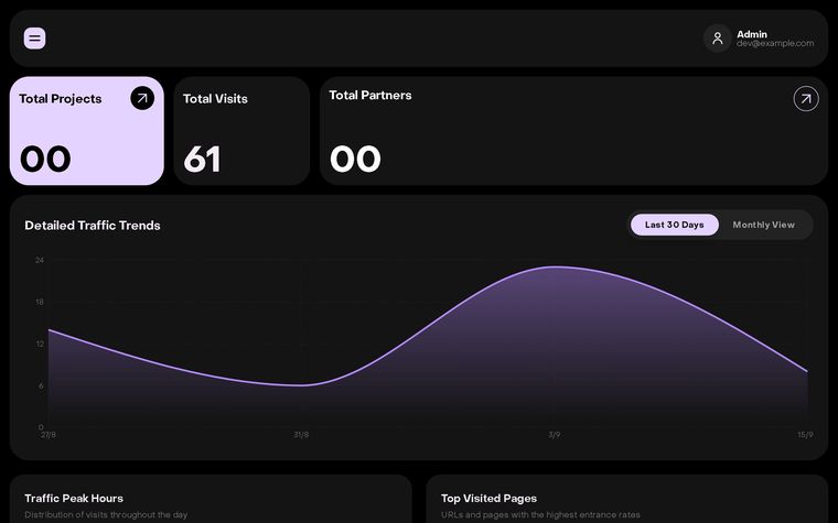 The same dashboard in English