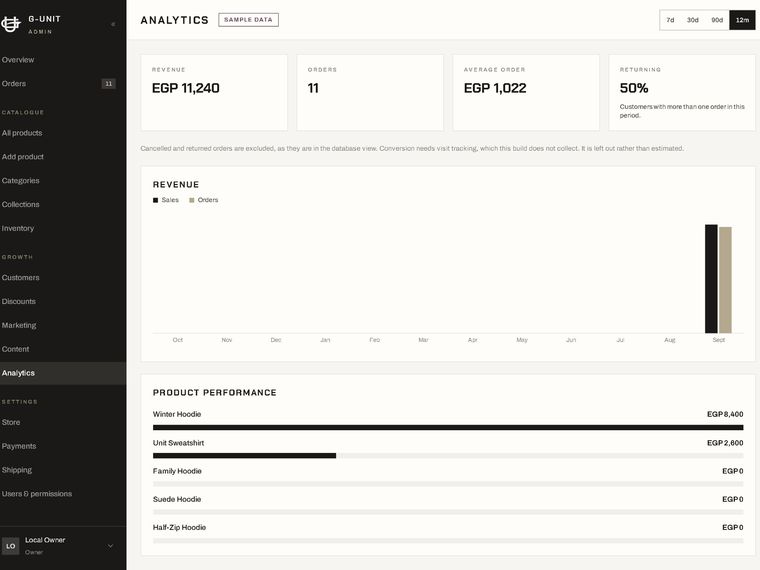 Analytics — revenue trend and product performance