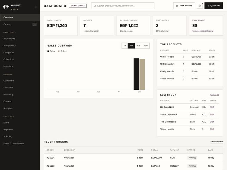 Dashboard — sales, orders, low stock and activity