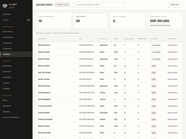 Inventory — stock by SKU across every variant