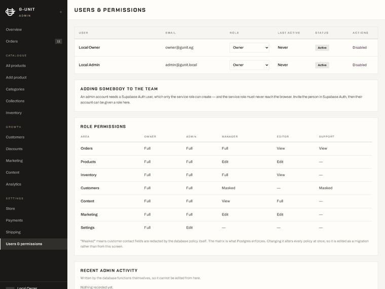 Users & permissions — roles and per-area access